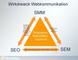 Das iBusiness-Wirkdreieck 'Web-Kommunikation' - Das Verhltnis zwischen SEO, SEM und Social-Media-Marketing