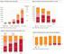 Entwicklung von 3D-Filmen und 3D-Kinos nach Umsatz, Leinwnden und Regionen 2006-2011