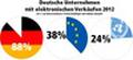 ECommerce-Zielmrkte fr deutsche Unternehmen