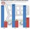 Entwicklung des E-Commerce in deutschen Unternehmen 2008 - 2012