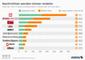 Visits der Top-10-Nachrichtenportale in Deutschland (November 2016)