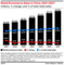 E-Commerce Markt in China 2021-2027