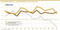 Die Newmedia-Fieberkurve - Der Wirtschaftsindex 2013 bis Herbst 2019