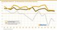 Die Newmedia-Fieberkurve - Der interaktive Wirtschaftsindex 2015 bis Winter 2023-2024
