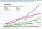 Entwicklung der Onlinemarktanteile nach Branchen in Prozent 2007 bis 2020