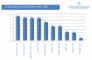  Unique Visitors von Social Networks im Juni 2009, in Mio. (Deutschland)