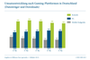 Umsatz mit Computerspielen in Deutschland nach Gaming-Plattformen 2009-2013