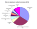 Wie sich Agenturen selber bezeichnen (2010)