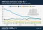 Traffic der deutschen sozialen Netzwerke 9/2011-9/2013