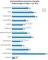 Durchschnittliche Laufzeit von Interaktiv-Stellenanzeigen nach Positionen in Tagen, Juli-Dezember 2012