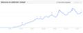 Suchaufkommen fr den Begriff Gamification laut Google Trends von Januar 2010 bis September 2013