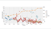 Organische Reichweite von Posts nach Medien-Gattung und Zahl der Facebook-Fans (01/2012 - 04/2014)