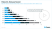 Video-On-Demand-Umstze in Deutschland 2010 bis 2017