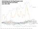 Entwicklung der Berufsgattungen in der Interaktiv-Branche nach Index Januar 2013 bis Oktober 2014