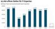 Fachkrftemangel in der IT-Branche - die Entwicklung der Zahl unbesetzter Stellen in der deutschen Wirtschaft