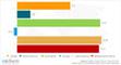 Vernderung der weltweiten Ausgaben fr Werbung 2010 und 2011 nach Regionen