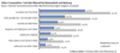 Bekanntheit der Video-Communities in Deutschland