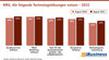 KMU, die folgende Technologielsungen nutzen - 2022
