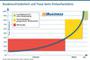 Relation Kundenzufriedenheit und Treue im B2B - 2018