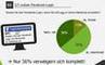Anteil der Internetnutzer, die Facebook-Login nutzen April 2014