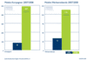 Entwicklung mobiler Kampagnen 2007/2008