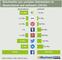 Reichweite von sozialen Netzwerken in Deutschland und weltweit