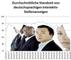 Durchschnittliche Standzeit deutschsprachiger Interaktiv-Stellenanzeigen Juli-September 2012