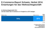 Umsatz-Einschtzung schweizerischer ECommerce-Anbieter fr das Weihnachtsgeschft 2014 in Prozent
