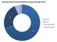 Genutzte Paid Content Modelle in Deutschland 2013