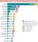 Top-100 Branchen nach Umsatz, Shopanzahl und -gre