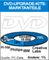 DVD-Upgradekits Marktanteile nach Herstellern