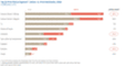 Top 10 Print-Titel je Segment - Onlinereichweite vs. Print-Reichweite