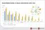 Social-Media-Kanle, in denen Handelsunternehmen aktiv sind, 2011-2016