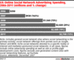 Marketingaufwendungen in Social Networks 2006 bis 2010