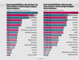 Durchschnittliches Wachstum der interaktiven deutschsprachigen Unternehmen