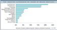 Welche Marken in Konsumenten-Tweets auf Twitter erwhnt werden