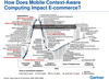 Preview von Online:Internet:Business:E-Commerce:Hype Cycle M-Commerce