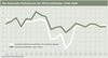 Preview von Business:Multimedia-Markt:Wirtschaftsklima:Wirtschaftsklima 2006:Herbst:Die Newmedia-Fieberkurve - Der Wirtschaftsindex 1996-Herbst 2006