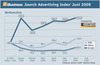 Preview von Online:Internet:Marketing:Suchmaschinen:Search Advertising Index Juni 2009 Werbemotive