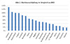 Preview von Online:Internet:Electronic Commerce:Markt:Marktaussschpfung Online-Gebrauchtwagen