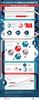 Preview von Infografik: Was Innovationen begünstigt