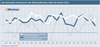 Preview von Die Newmedia-Fieberkurve - Der Wirtschaftsindex 2004 bis Herbst 2014