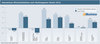 Preview von Interaktives Wirtschaftsklima nach Marktsegment Herbst 2014