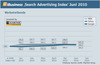 Preview von Search Advertising Index SAX Juni 2010 Werbetreibende