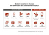 Preview von Europische Zahlungsgewohnheiten 2018