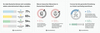Preview von Infografik - Einstellung zu Arbeit, Unternehmertum und Webseiten