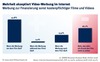 Akzeptanz von Werbung in Onlinevideos Akzeptanz von Werbung in Onlinevideos