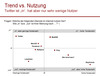 Preview von Online:Internet:Trendanalyse von Social Networks in Deutschland