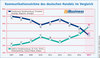 Preview von Kommunikationsstrme des deutschen Handels im Vergleich