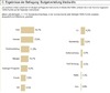 Preview von Budgetverteilung im Media-Mix der Kommunikationsagenturen nach Medienarten